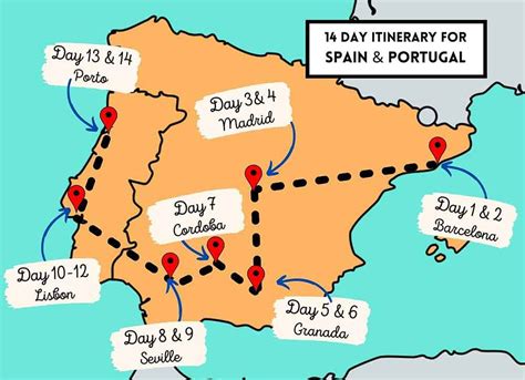 itinerary for spain portugal and italy trip